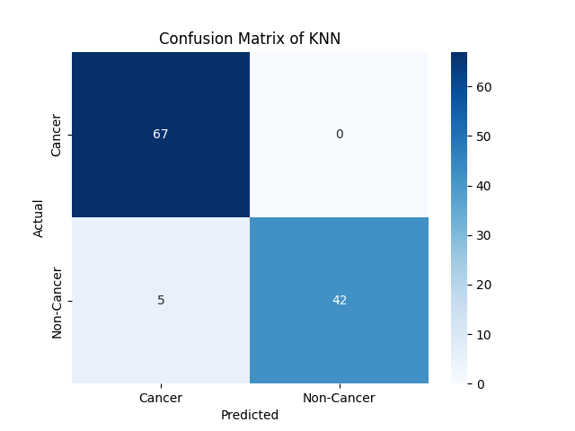 confusion matrix