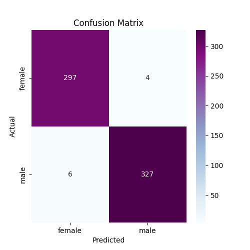 confision matrix of rbf kernel