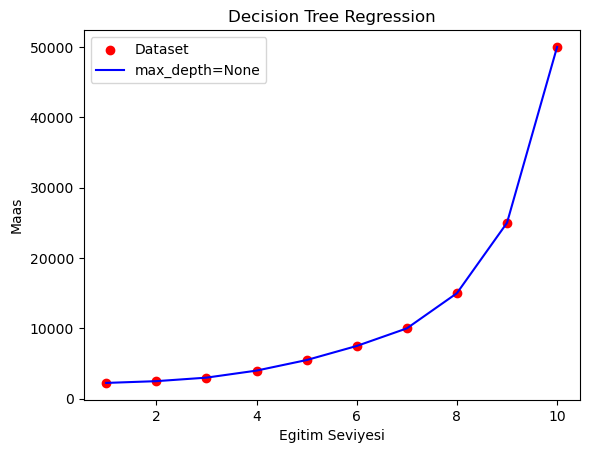 decision tree regression plot