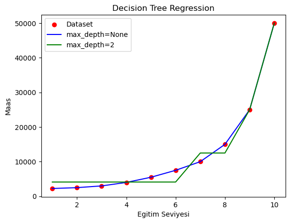 decision tree regression plot 2