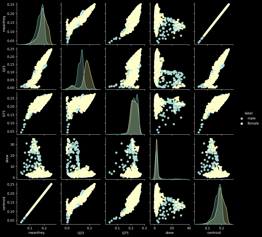 gender recognition by voice dataset pairplot graph