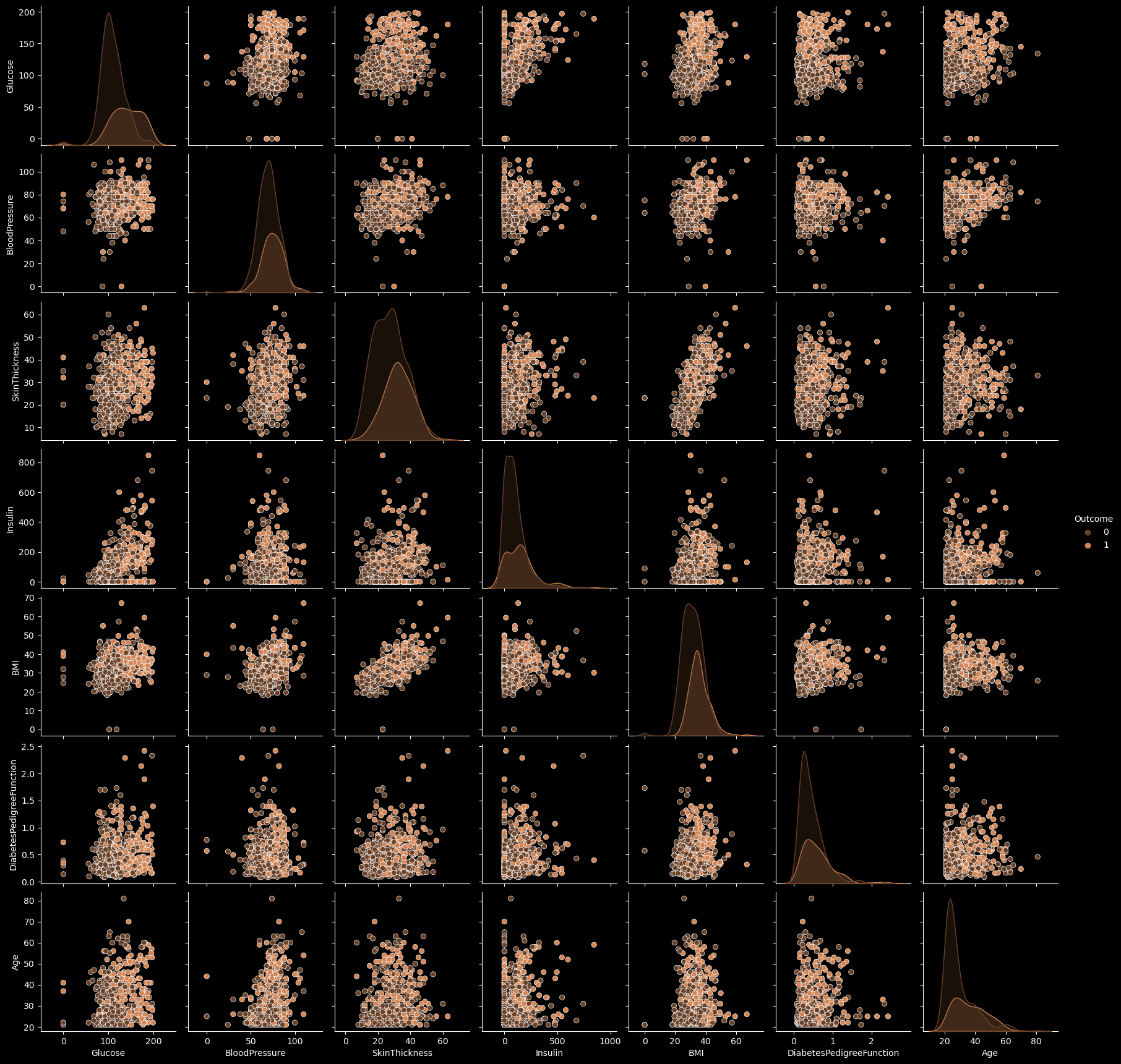 pairplot of diabetes dataset