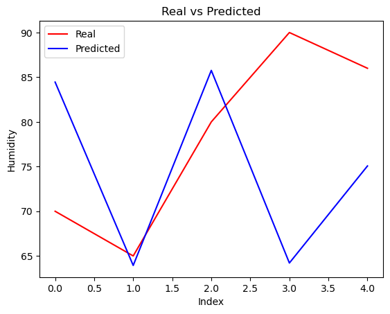 plot graph