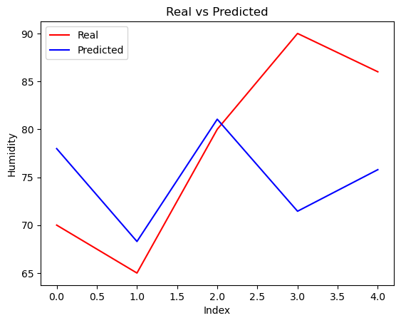 plot graph2