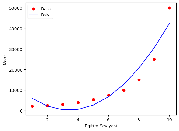 polynomial regression