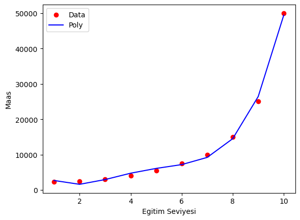 polynomial regression