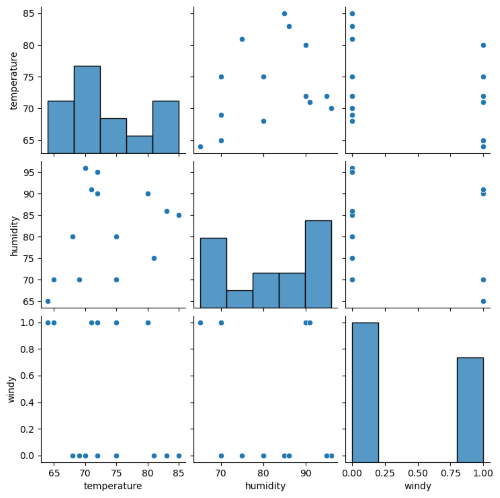 seaborn graph