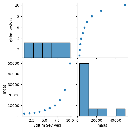 seaborn graph