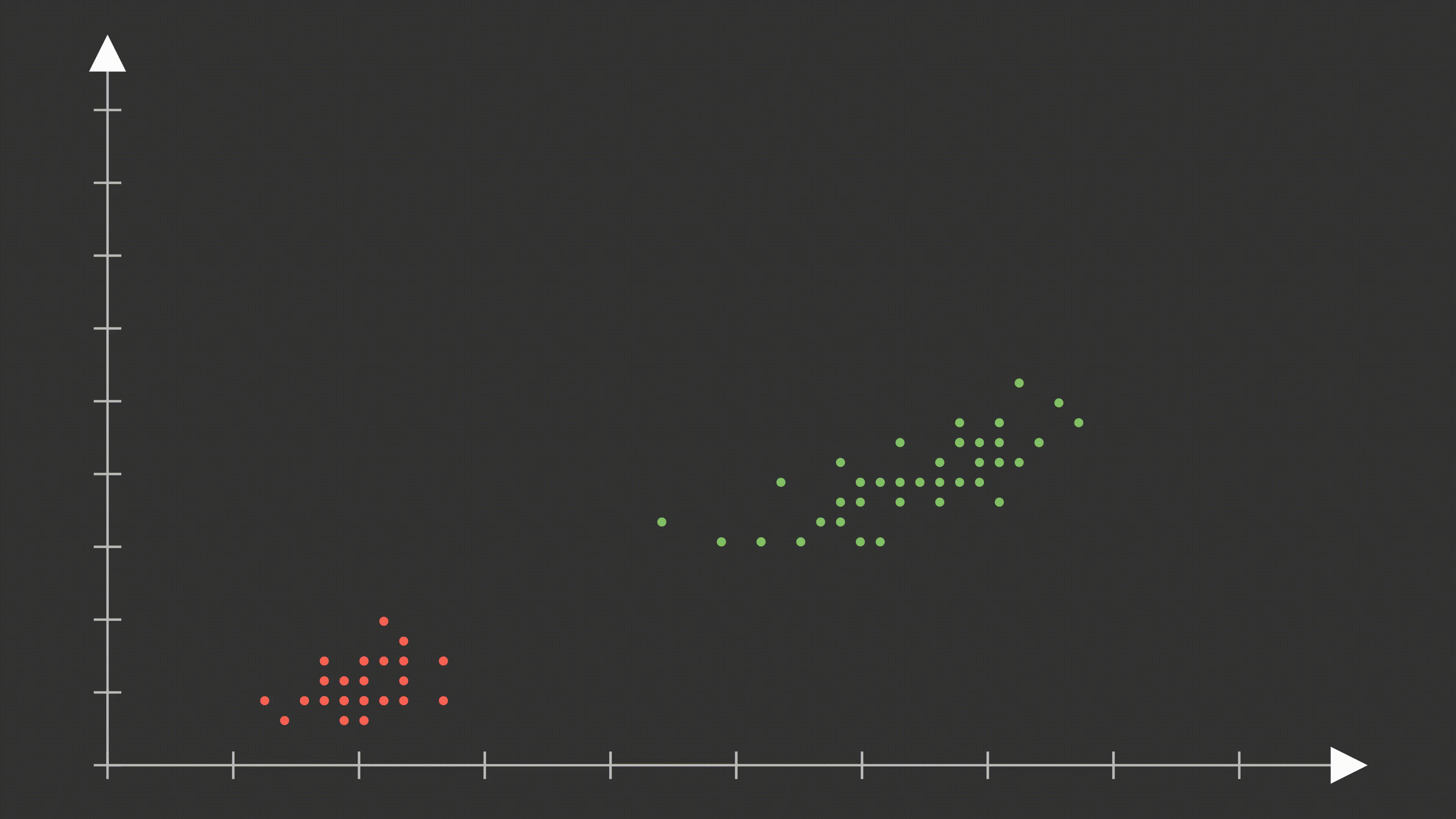 Support Vector Machine