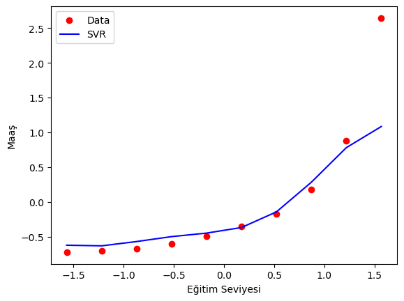 SVR matplotlib graph