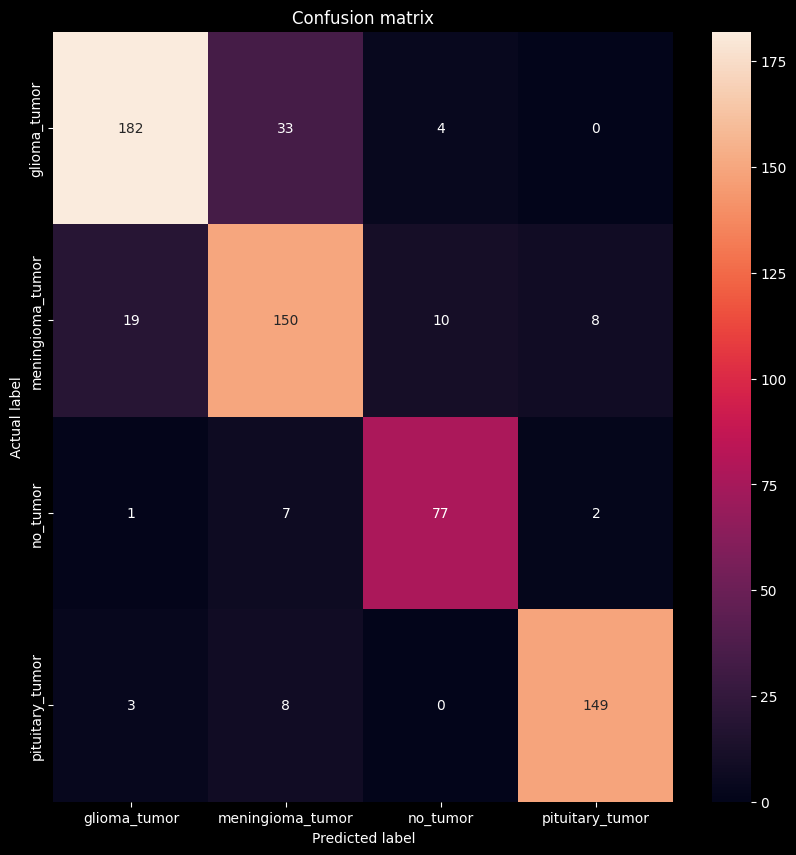 Confusion Matrix