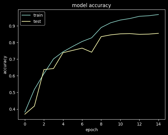 Model Accuracy