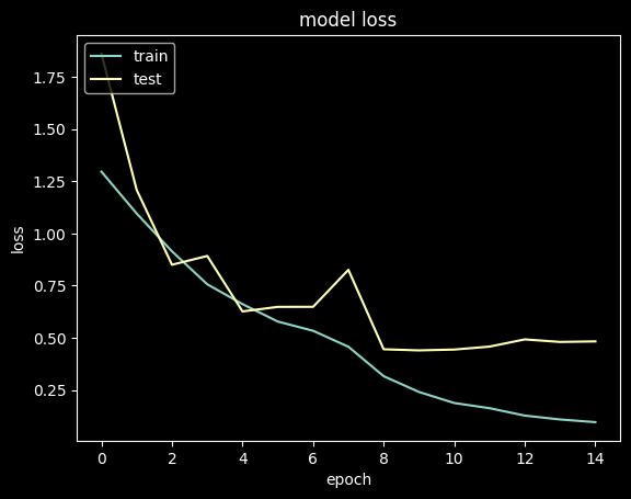 Model Loss