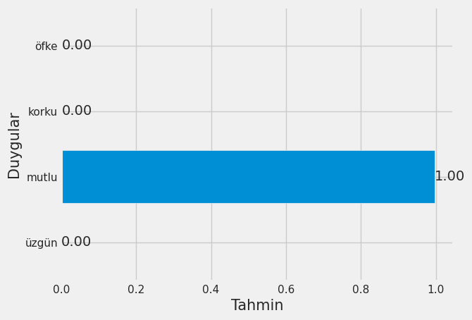 graph