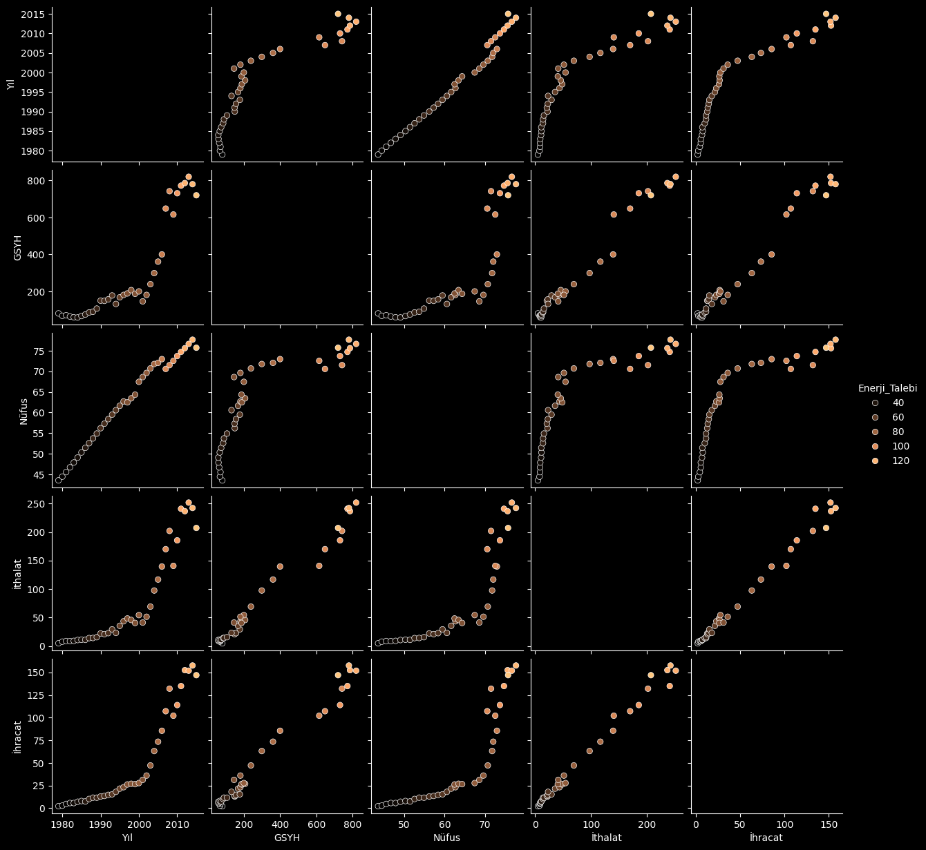 energy_demand_estimation_sns_plot